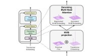 How do Large Language Models Represent Information?