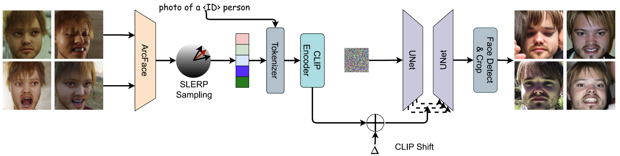 Digi2Real Pipeline