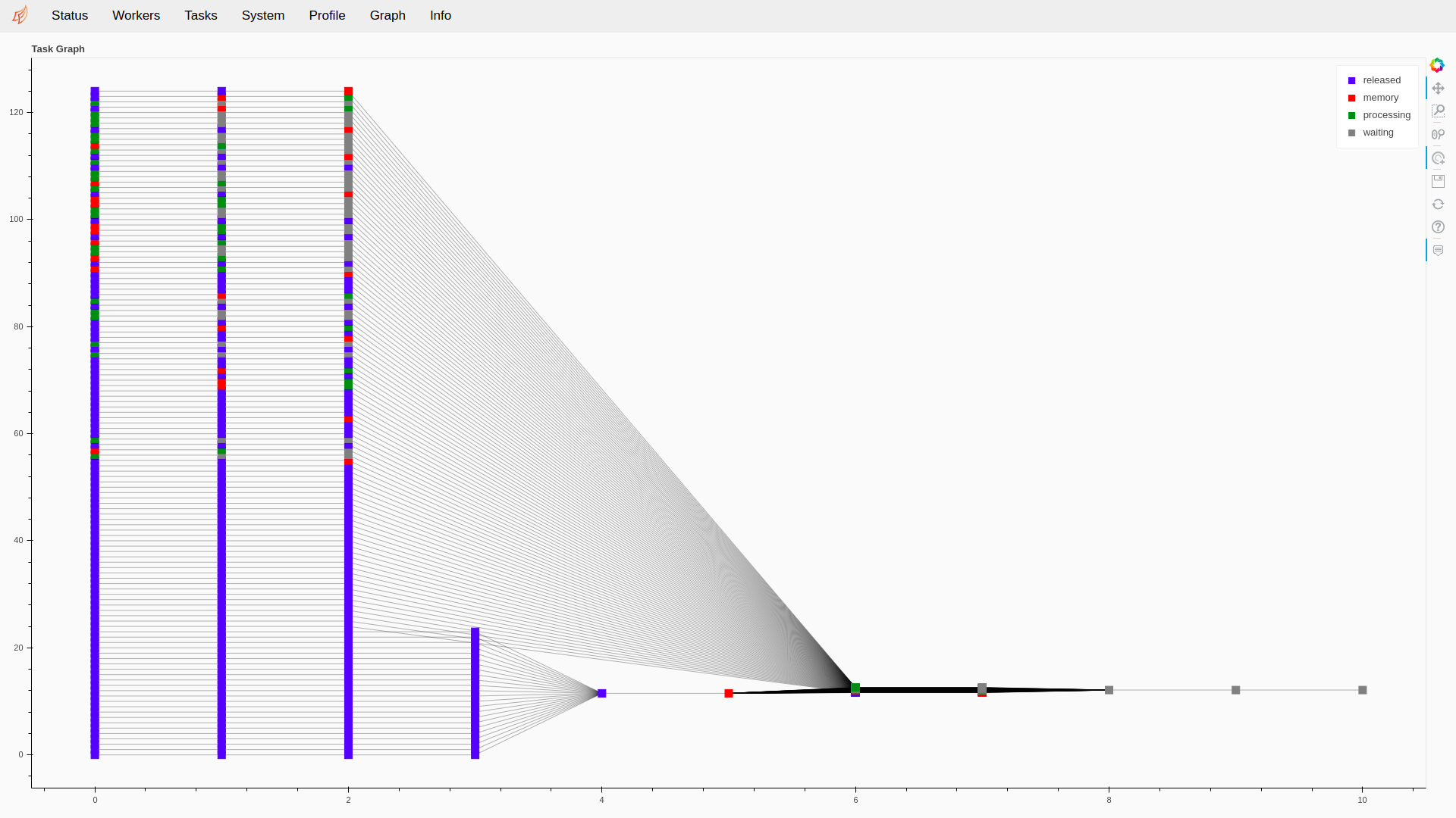 A graph of jobs and their dependencies.