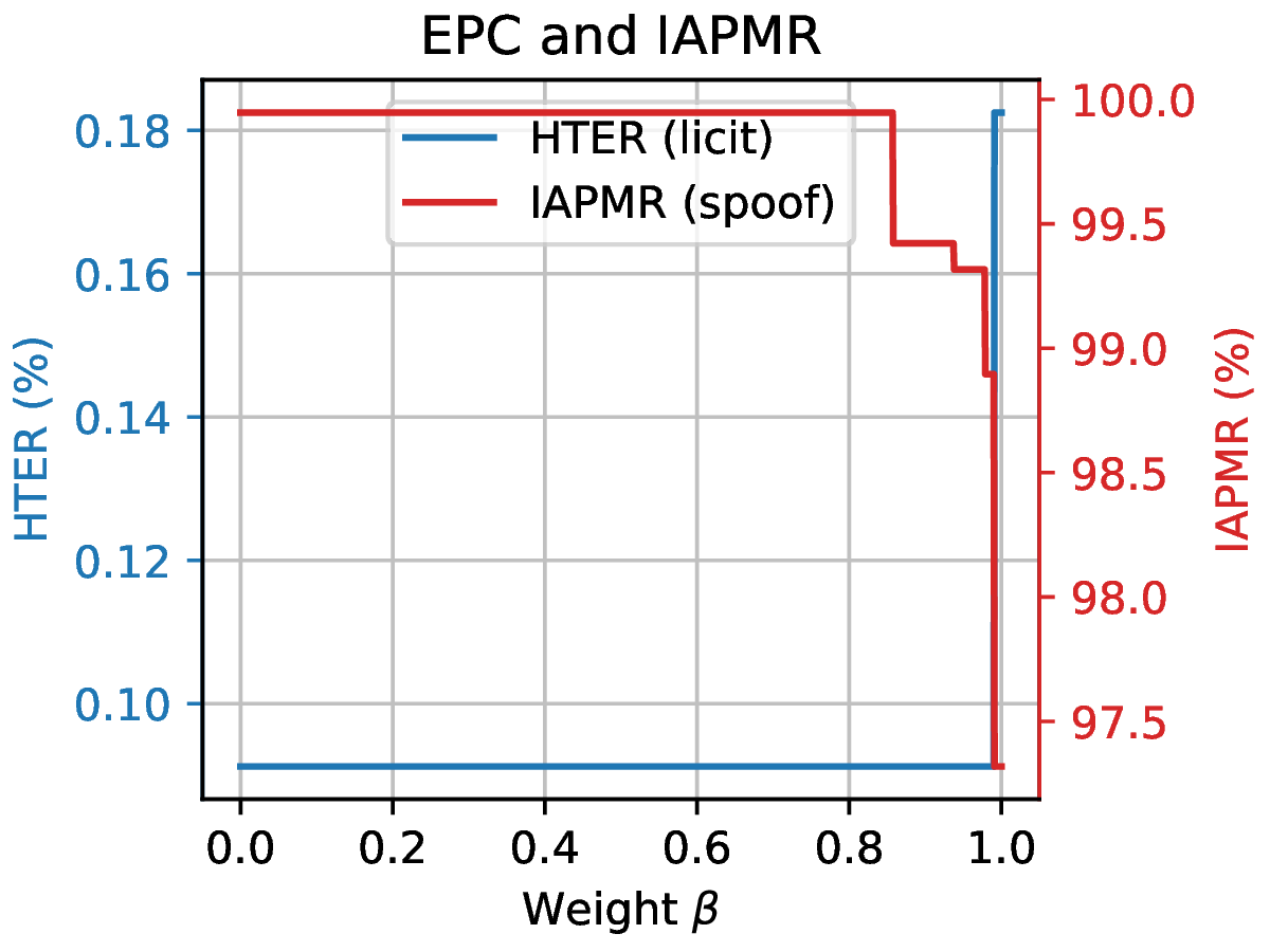 EPC of vulnerability scores.