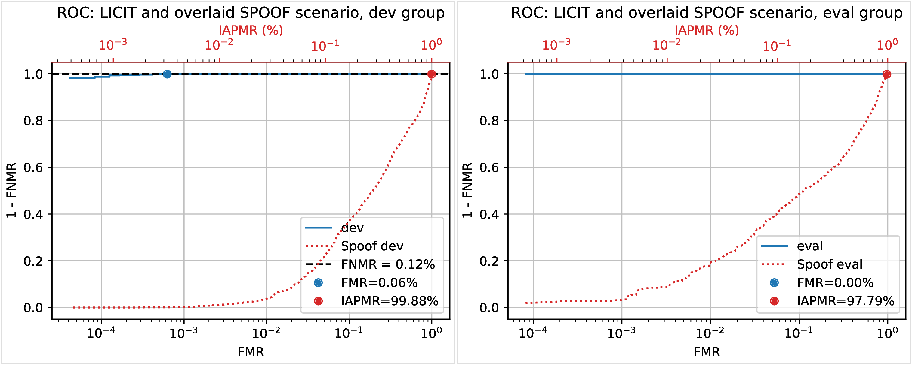 ROC of vulnerability scores.