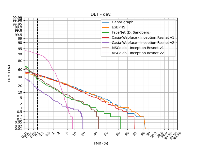 Multipie E - DET dev
