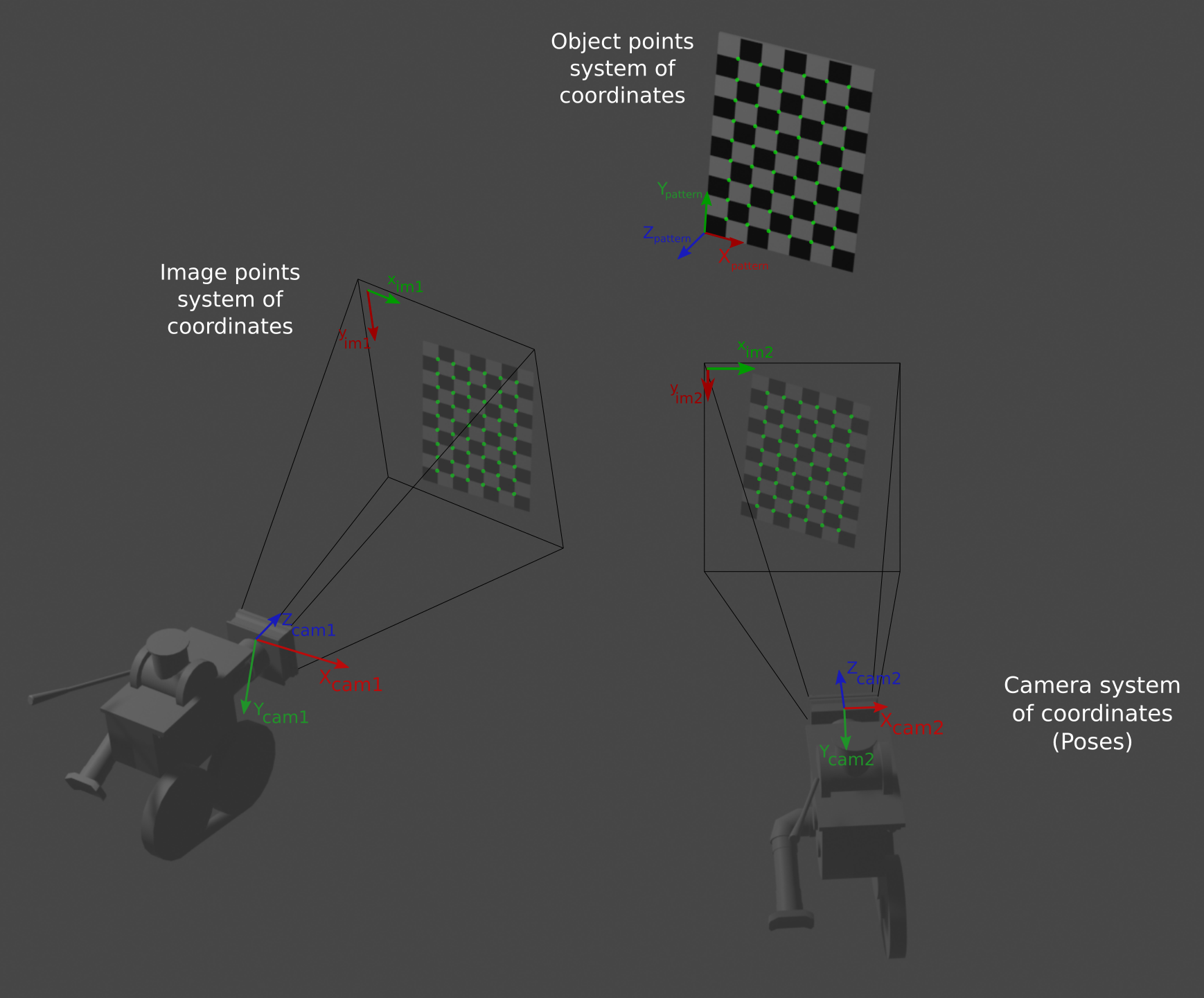 _images/stereo_diagram.png