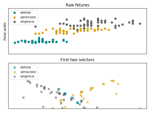 _images/plot_iVector.png