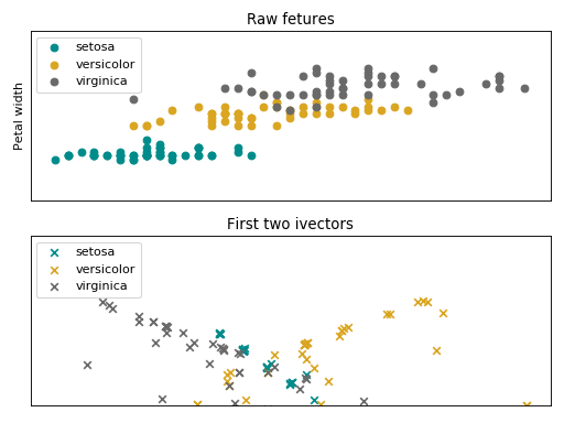 _images/plot_iVector.png