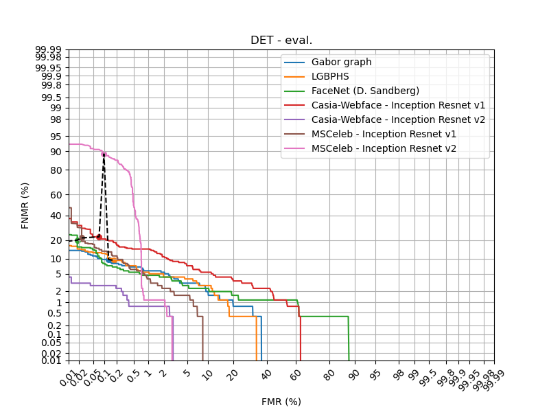 Multipie M - DET eval
