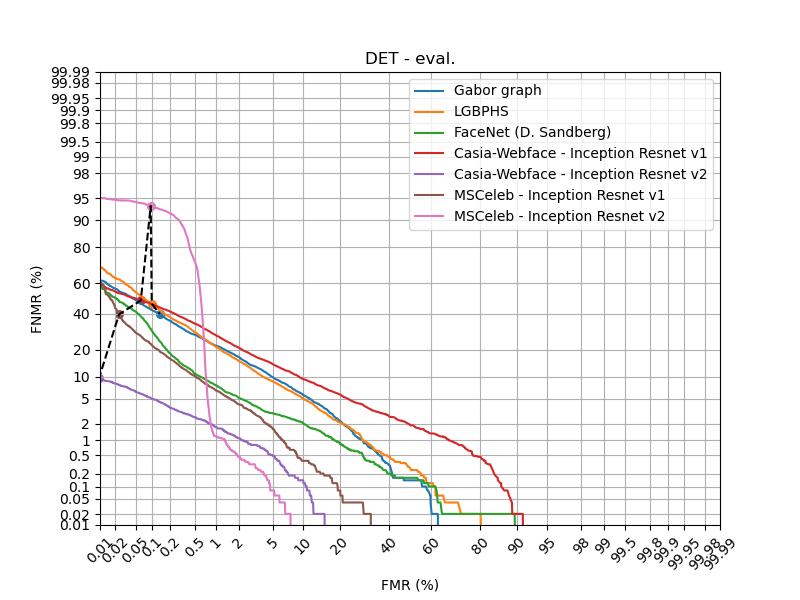 Multipie U - DET eval